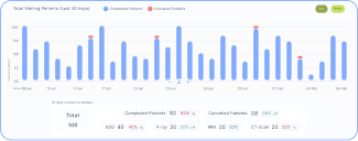Patient graph