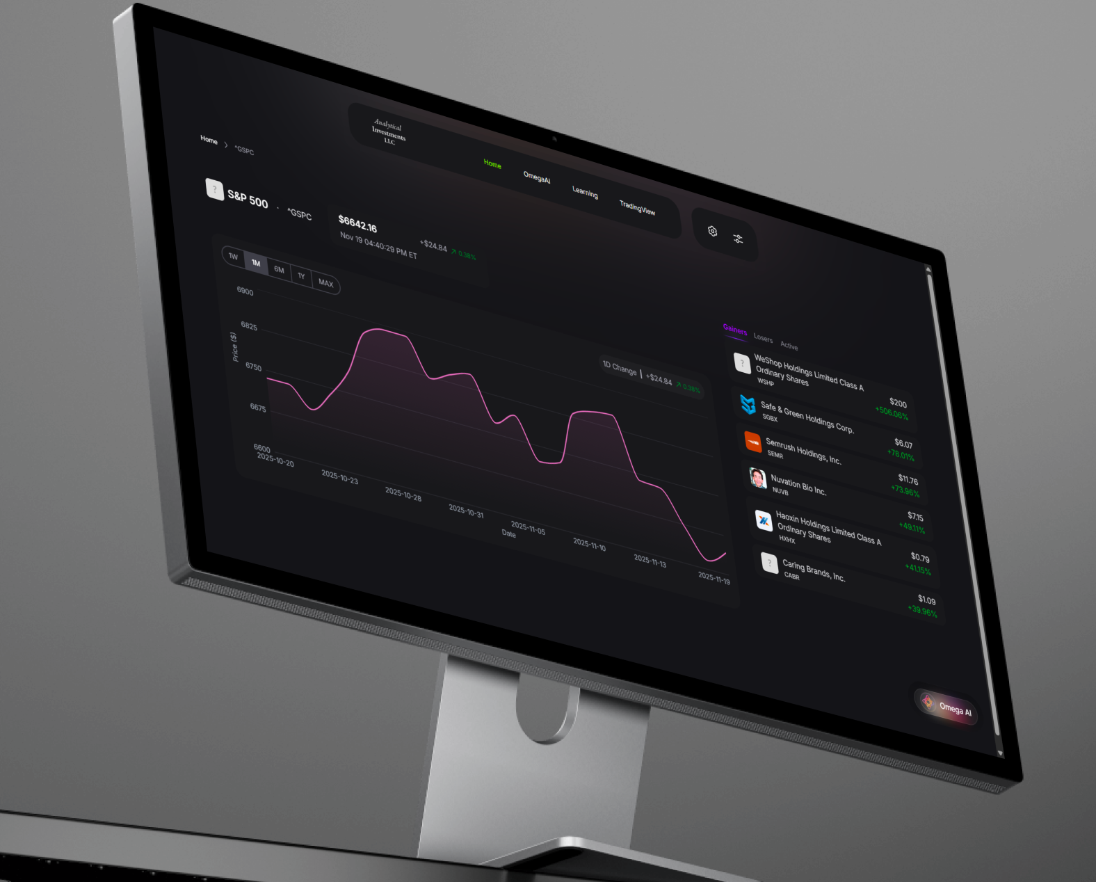 Omega Suite market view